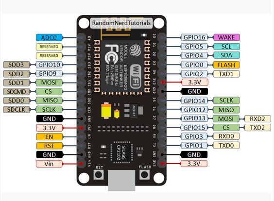 wifi module ESP8266 โมดูลไร้สาย WIFI 